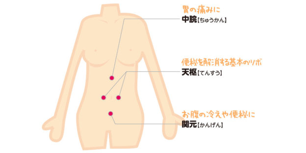腸内環境について  明石市初！冷え性・むくみ・ダイエットに聞く 